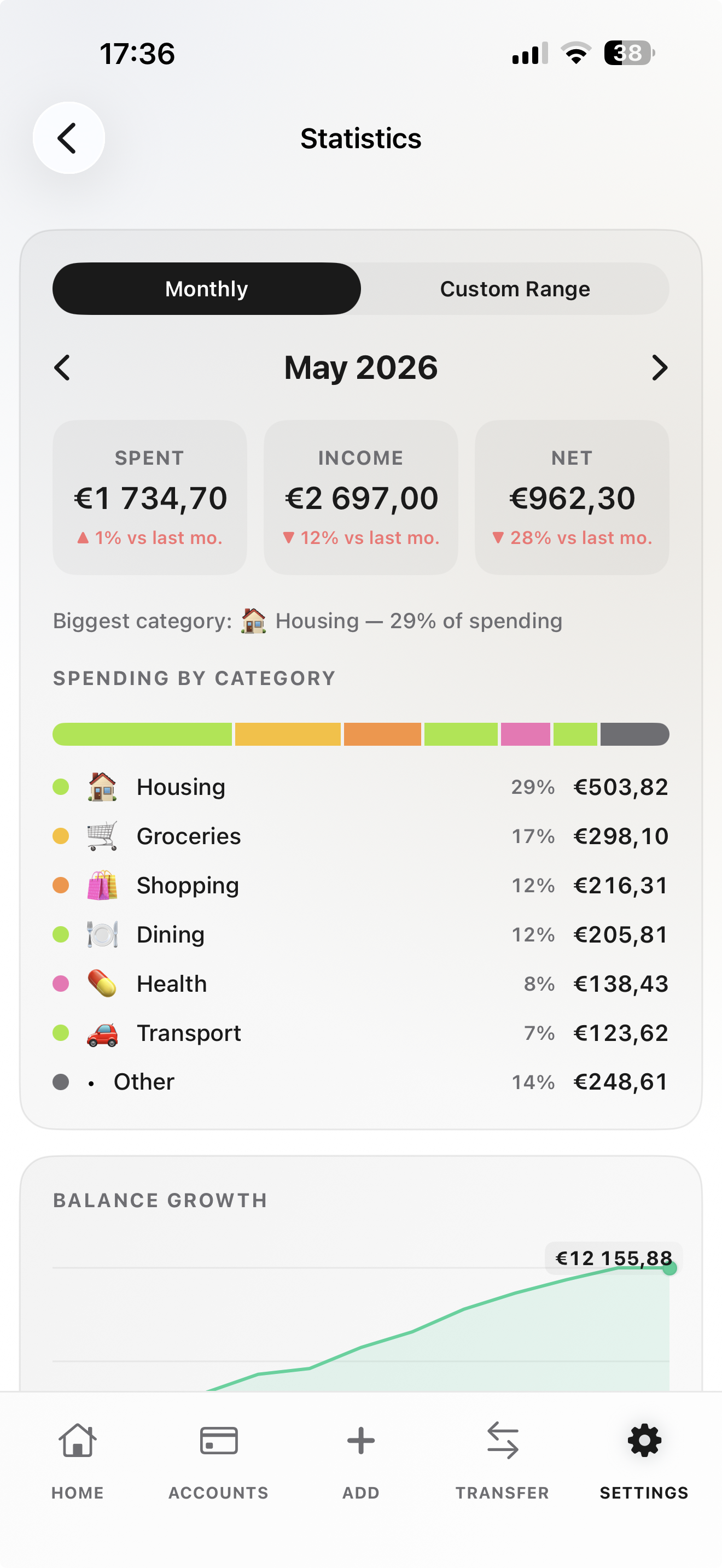 Statistics: spending by category and balance growth
